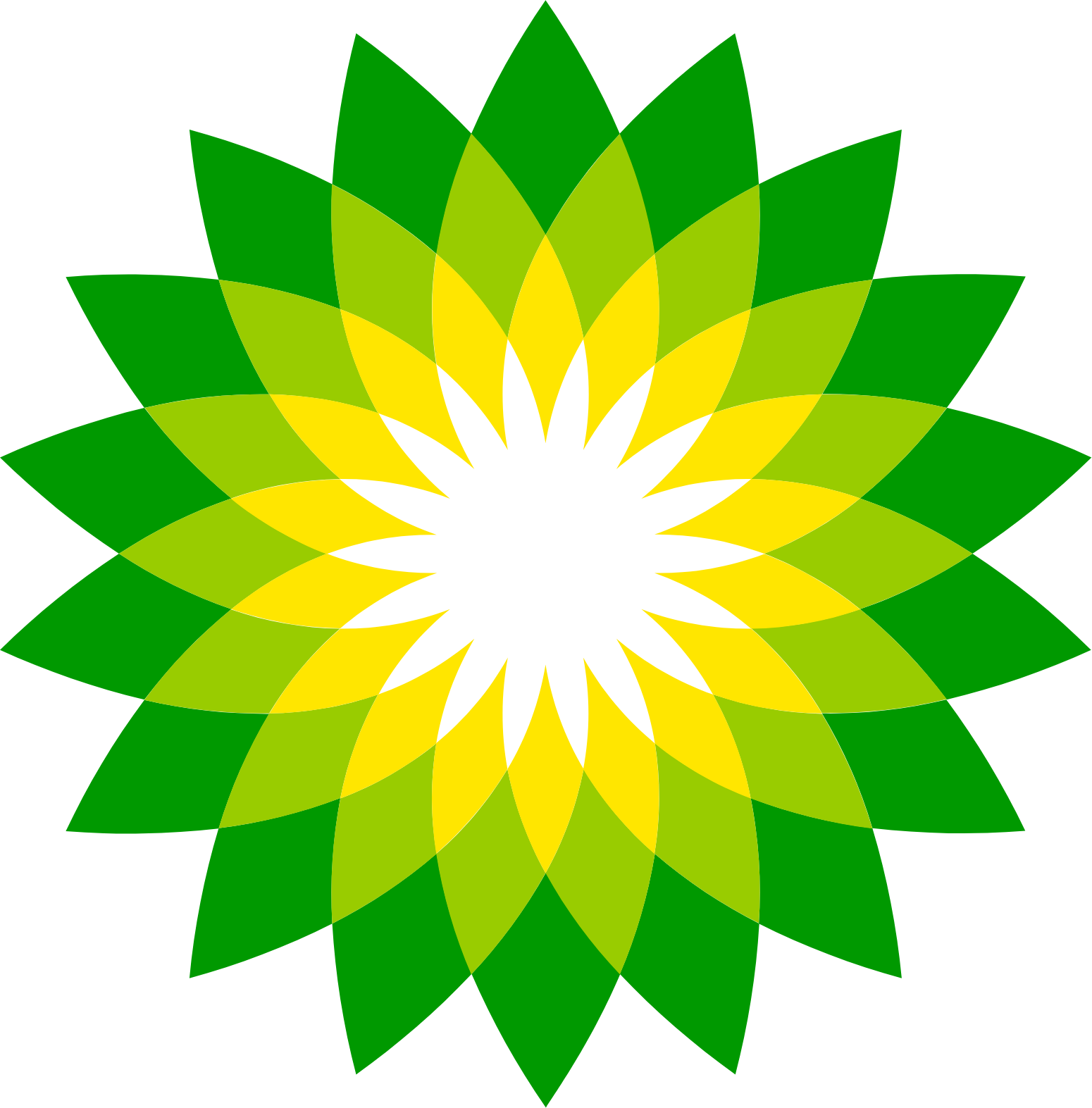 BP
